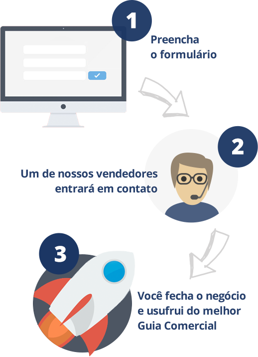 Passos para adquirir o eDirectory